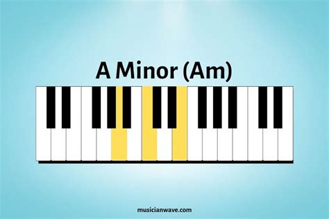 am piano chord|am chord piano pattern.